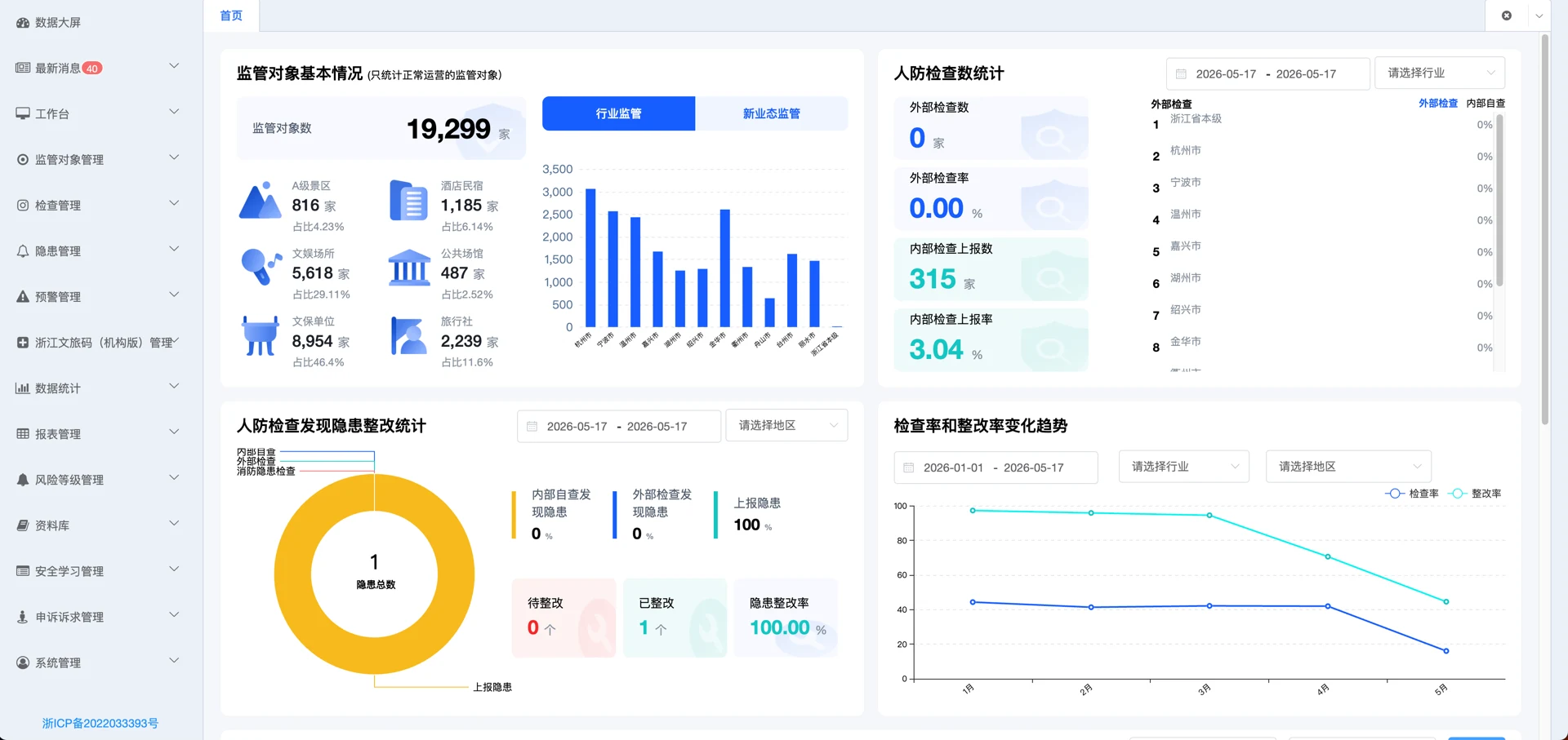 监管后台 · 流程与业务